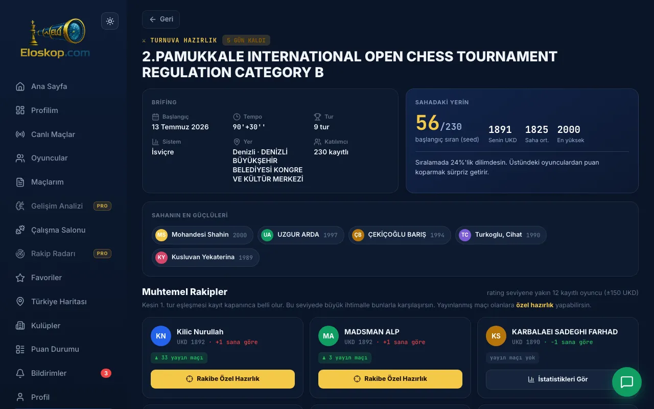 Turnuva Hazırlık ekranı: 2. Pamukkale International Open, 5 gün kaldı, başlangıç sırası 56/230, sahanın en güçlüleri ve Rakibe Özel Hazırlık düğmeli muhtemel rakip kartları