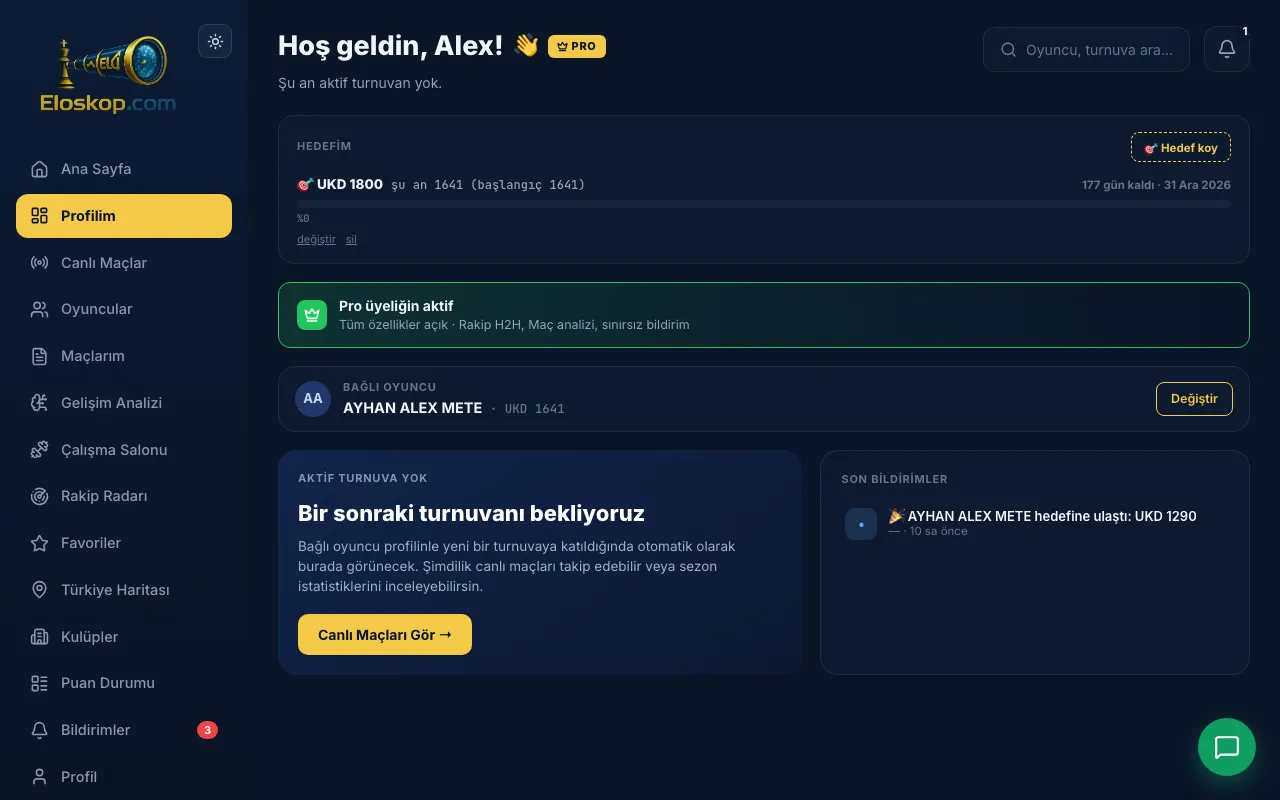 Profil ekranında HEDEFİM çubuğu: UKD 1641'den 1800 hedefine ilerleme, 177 gün geri sayım ve Hedef koy düğmesi